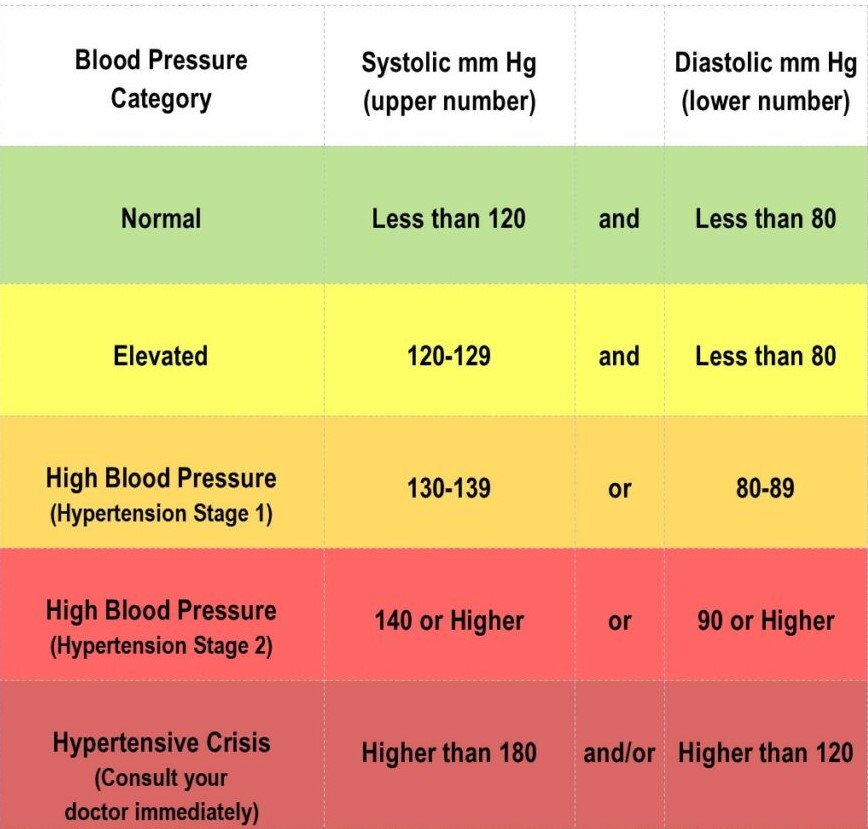 chronic-kidney-failure-bloodpressure